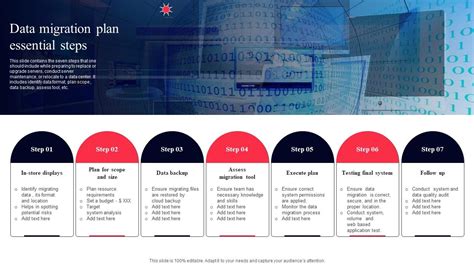 Image result for Data Migration Plan