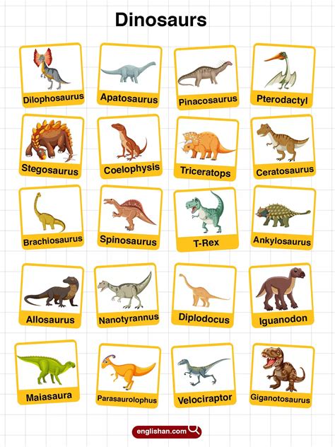 Dinosaurs Names for Kids with Pictures | Names of dinosaurs, Dinosaurs names and pictures ...