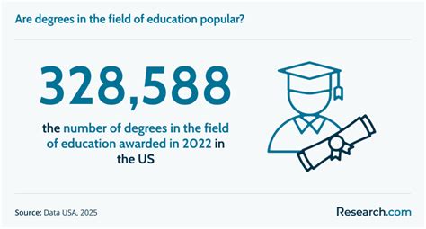 Image result for Accelerated Teaching Certificate Programs