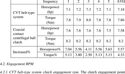Image result for Understanding Torque Spring CVT