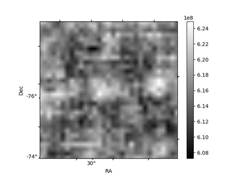 ASTROSAT CZTI Data Quality Report: Orbit 32920
