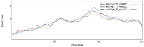 Comparative Evaluation of the TRIP Effect in Steels with Different ...