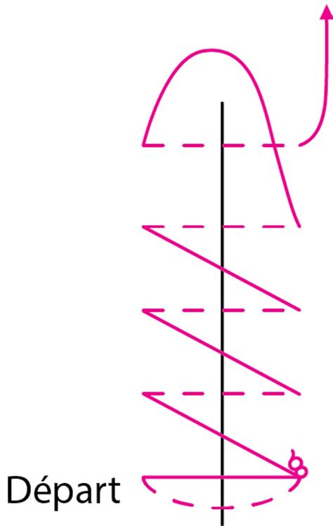 Image result for Surjet Simple Intradermique