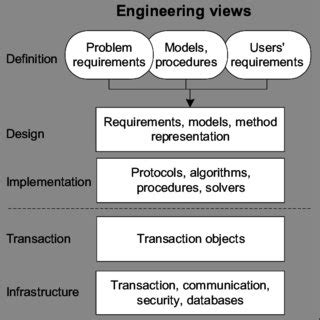 Rezultat imagine pentru Engineering Views
