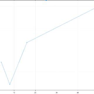 Image result for Recursive Feature Elimination