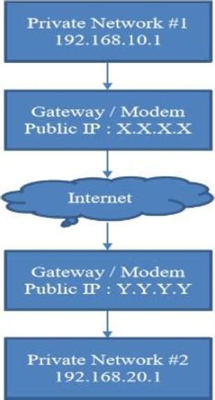 Image result for IP Security Overview