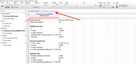 GraphPad Software GraphPad Statistics 的图像结果