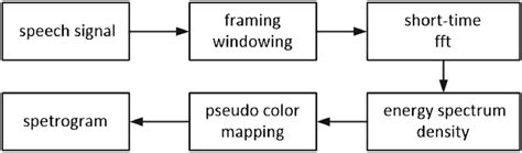 Spectrogram Image Maker 的图像结果