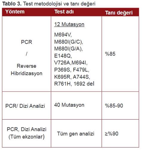 Ailevi Akdeniz Ateşi (Fmf)