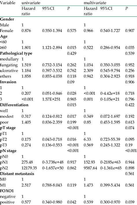 Image result for Compex Method Multivariate Analysis