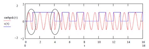 Image result for Cpsk Tim's Module