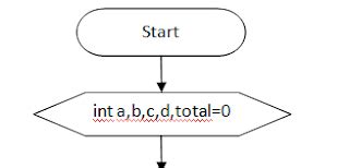 Image result for Flowchart of Grading System in Python