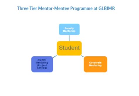 Innovative Teaching and Learning | GL Bajaj