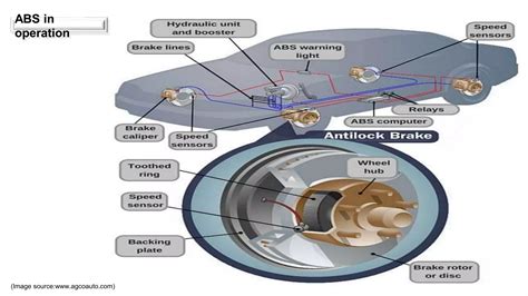 Types of ABS System 的图像结果