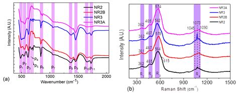 High-Performance Full Sodium Cells Based on MgO-Treated P2-Type Na0.67 ...