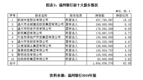 温州银行原行长成金融腐败典型，地产商关联交易近74亿_凤凰网