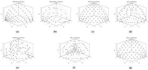 Reference Point and Grid Method-Based Evolutionary Algorithm with ...