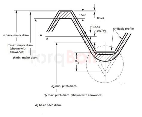 Metric Coarse Thread Dimensions & Specifications