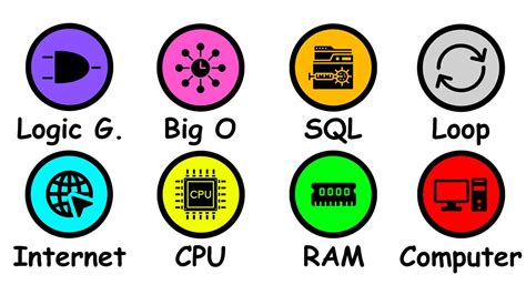 Define Technoscience 的图像结果
