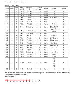 Image result for 3rd Grade Module 7 Post-Test Printable
