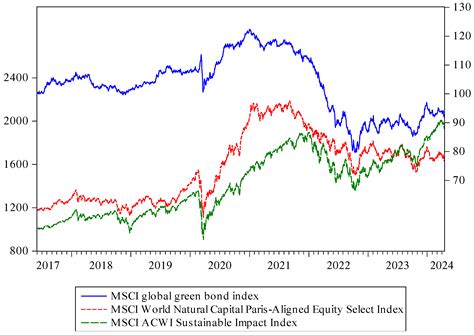 Connectedness between Sustainable Investment Indexes: The QVAR Approach