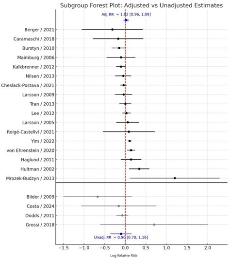 Maternal Smoking During Pregnancy and Risk of Autism Spectrum Disorder ...