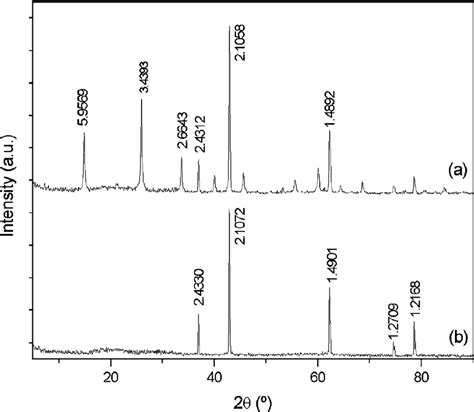 Powder Diffraction Pattern 的图像结果