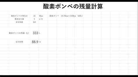 Image result for BigQuery SQL Today