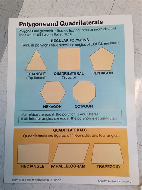Polygons and Quadrilaterals Poster | Regular polygon, Quadrilaterals ...