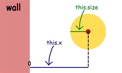 How to Make a Ball in CTX JavaScript 的图像结果