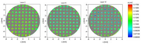 Lithium Distribution in Structured Graphite Anodes Investigated by ...