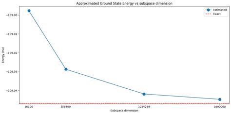 Image result for Quantum Subspace Diagonalization