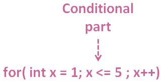 Image result for For Command C