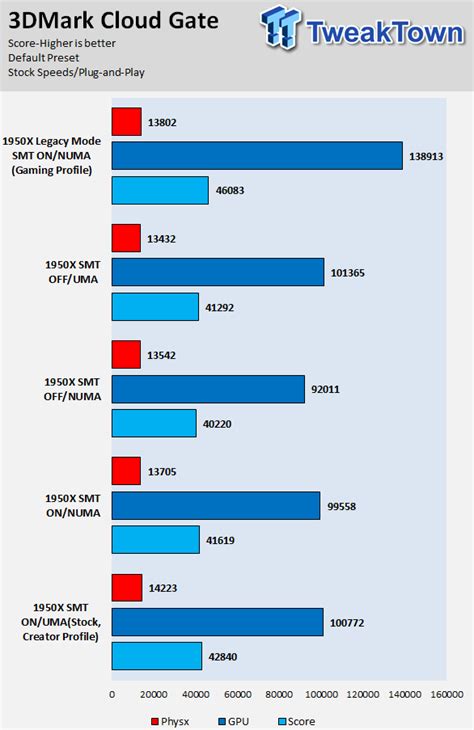Image result for CPU Modes Comparison