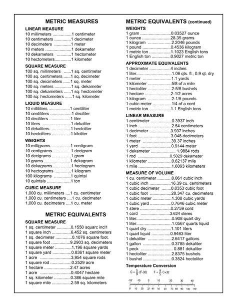 Printable Liquid Measurement Conversion Chart 的图像结果