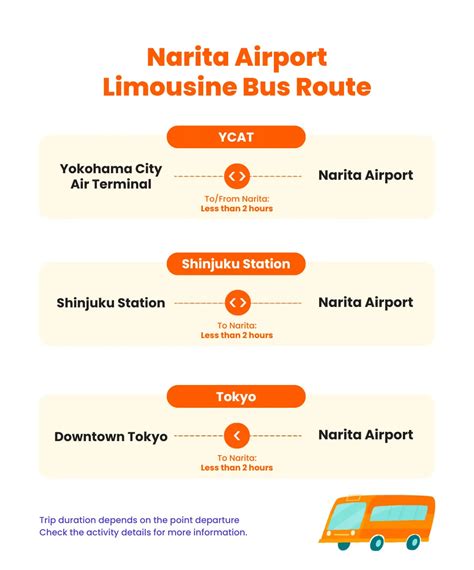 Limousine Bus From Narita Or Haneda Airport To Tokyo: Buy Ticket Online
