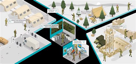 Image result for MathWorks Defence