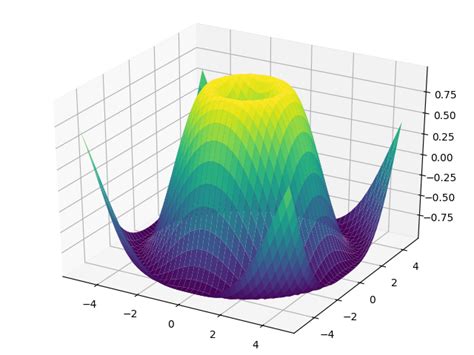 Image result for Matplotlib Python 3.9