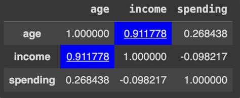 Image result for Conditional Formatting Pandas Data Frame