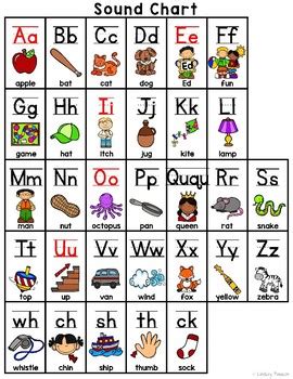 Fundations Alphabet Chart Printable Free - * write all lowercase and ...
