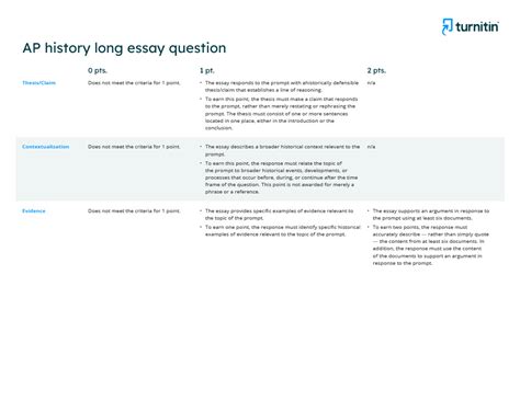 AP U.S. History LEQ rubric
