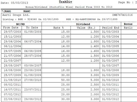 TRAKDIV - Bilav Information Services LLP
