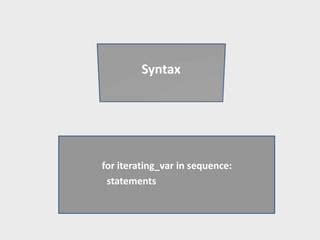 Image result for Use of Looping Statement Example in Python
