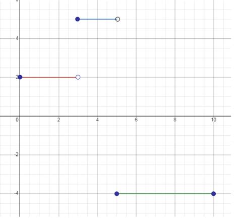 How to Graph Step Function