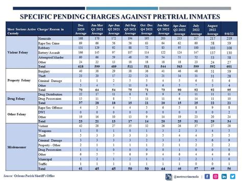 OPSO Inmate Snapshot: September 6, 2022 - Metrocrime Weekly Crime Bulletin