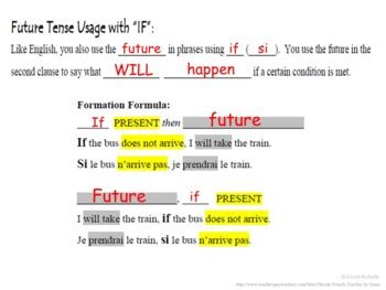 Future Tense, Le Futur, Usage (SI & QUAND): Google Drive Quick Lesson
