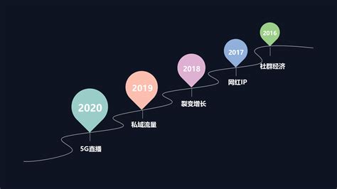 2021年裂变5大核心关键要素，掌握“规律”实现从0到1_科技猎
