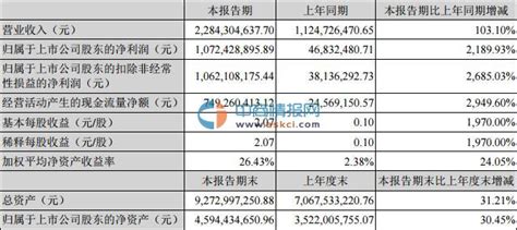 牧原股份：1月16日公司高管阎磊减持公司股份合计3000股_股票频道_证券之星