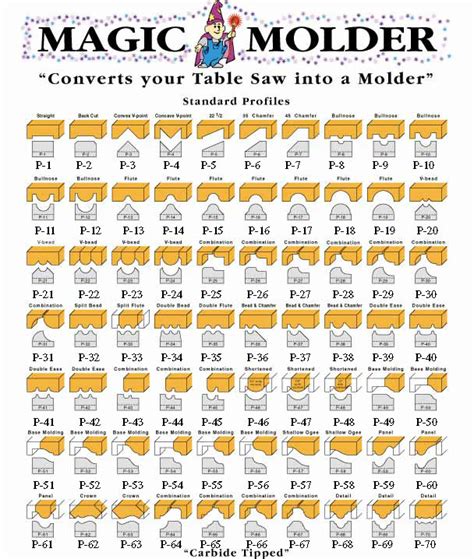 Router Bit Patterns Chart 的图像结果