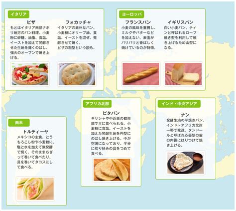 世界 の 主食 マッフ 的图像结果